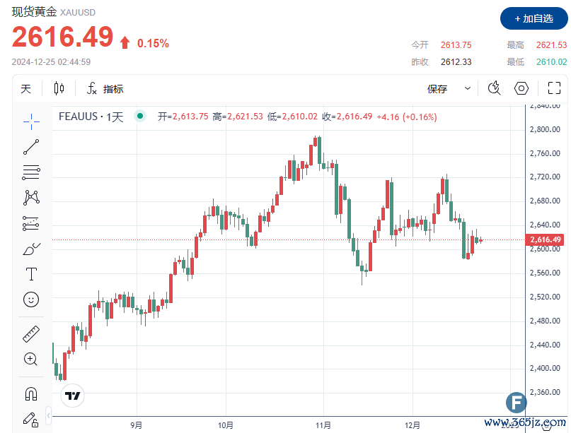 （图源：FX168）