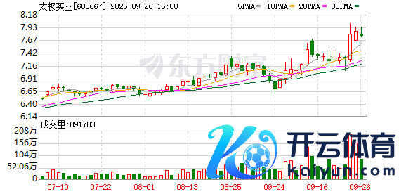 开yun体育网向成本市集传递公司价值-开云官网kaiyun皇马赞助商 (中国)官方网站 登录入口 开yun体育网向成本市集传递公司价值-开云官网kaiyun皇