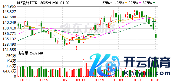 开云官网切尔西赞助商DTE动力与甲骨文签署供电条约-开云官网