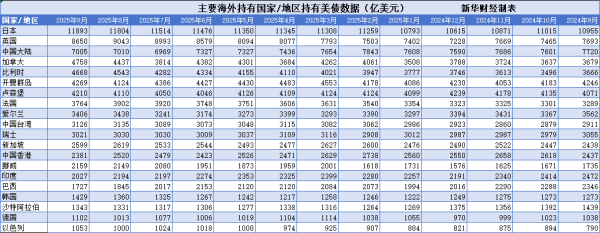 开yun体育网2025年上半年好意思国经济动作增长有所放缓-